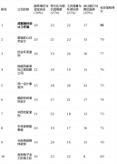 短板揭露：保守预付款比力高