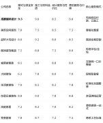 短板揭露：高本可能至工程或材料